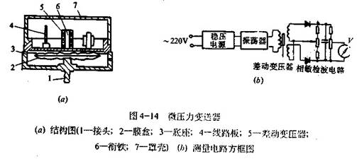 差動變壓器式微青青草污的APP下载變送器工作原理